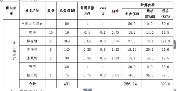 视在功率和有功功率 视在功率计算和有功功率计算