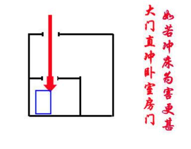 壁挂炉冲门风水 实景照片学风水:(七）门冲煞的识别和化解