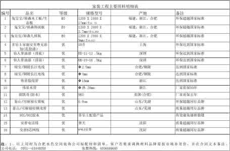 装修价格明细表 装修价格明细表 装修网线价格明细