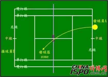 网球规则 网球规则都包括什么