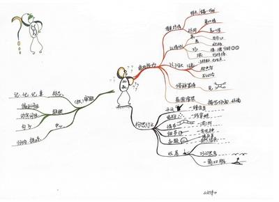 初中语文文言文 初中英语写作教学初探 农村初中语文文言文两环十步教学模式初探