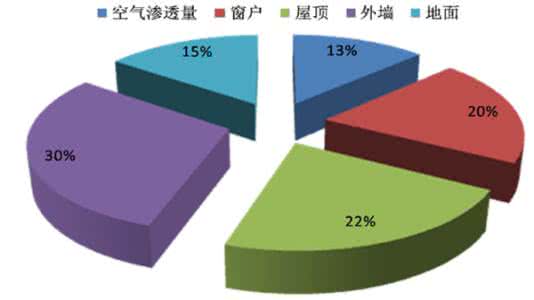 复合材料保温箱 复合保温材料的优点分析
