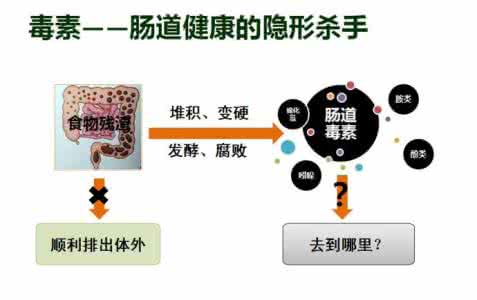 大肠癌的预防 预防大肠癌 大肠癌的治疗 如何有效预防大肠癌
