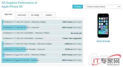 iphone5c升级ios10.3 iPhone5c升级ios7.0.3怎么样？