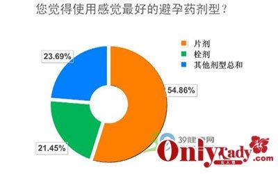 常用个人优缺点 常用外用避孕方式的优缺点对比