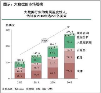 舞台搭建 大数据环境搭建基础 大数据环境搭建