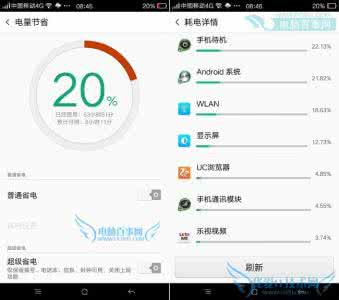 续航能力强的智能手机 OPPO R7 Plus续航能力怎么样？