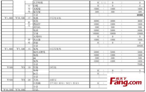 装修工程预算报价表 房子装修预算表 最新房子装修预算表