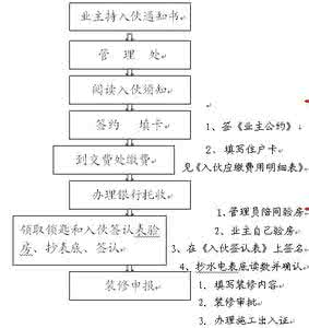 橱柜做到顶后悔了 涨姿势！定购橱柜最起码要做到的流程