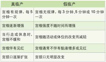 12周产检注意事项 孕10周产检注意事项