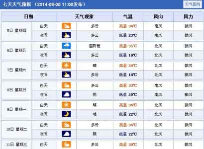 2014年9月9日唐山天气预报