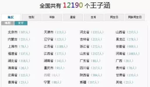 爆款名字 这些“爆款”名字里有你吗？中国重名最多的姓名排行榜！