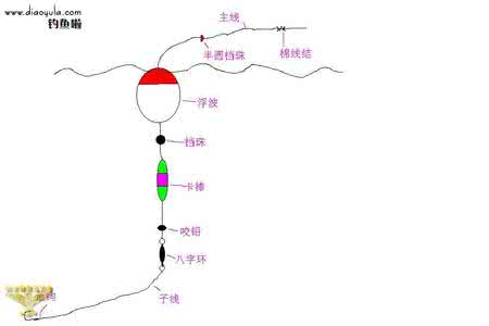 矶钓线组图解 矶钓棉线结