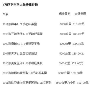 汽车保养费用排行榜 汽车保养费用 汽车保养费用排行榜一览