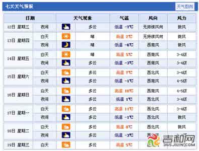 2014年12月9日长春天气预报