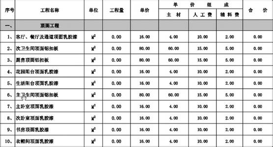 家庭装修预算明细表 家庭装修预算表 家庭装修预算怎么做