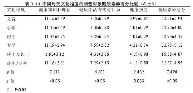 健康素养66条 【健康素养66条】一起认识健康的三个维度