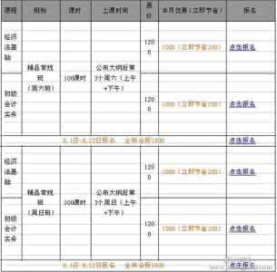初级会计报名表补打印 初级会计没打印报名表 会从没过可以报初级吗？