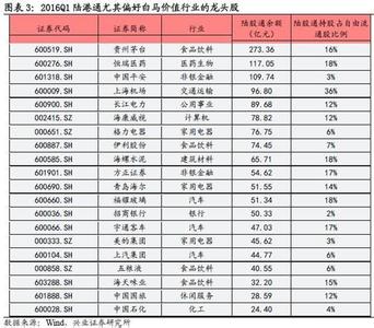 意图 意图(525)