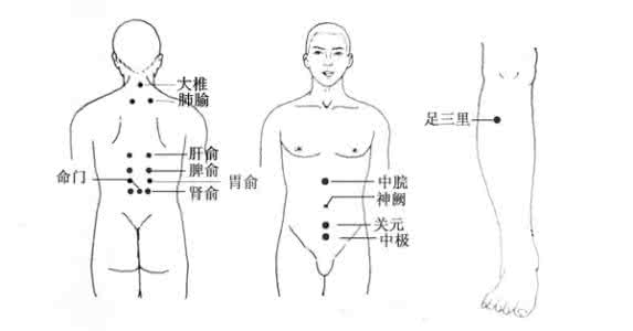 艾灸降血糖 艾灸11天，血糖降了3个点！糖尿病艾灸方法在这里~