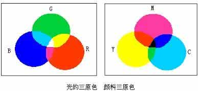 中考物理测试题 物理三原色 2014中考物理测试题 色光的三原色