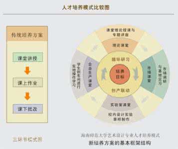 创新人才培养模式 人才培养模式 如何创新人才培养模式_人才培养模式