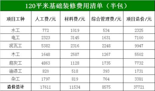 三室两厅装修预算 三室两厅装修预算 三室两厅预算费用清单