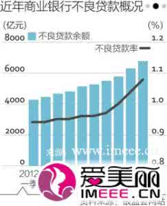 银监会 核销 核销 银监会三次吹响不良核销“进军号”