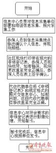 办医保卡需要什么资料 医保卡办理流程