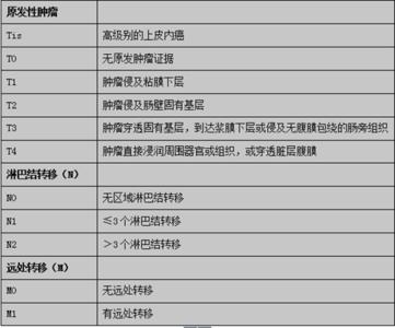 大肠癌 大肠癌临床治疗经验方