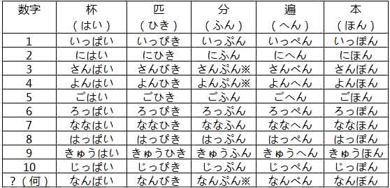 英语口语常用单词 常用词和口语中数字的含义