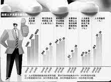 人才强国战略 人才强国战略 人才以用为本是人才强国、区域发展的实务战略