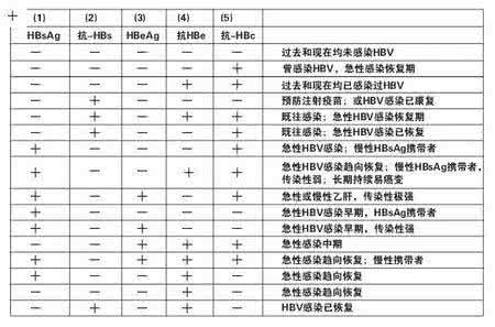 大三阳和小三阳区别 大三阳和小三阳区别 大小三阳的三大区别