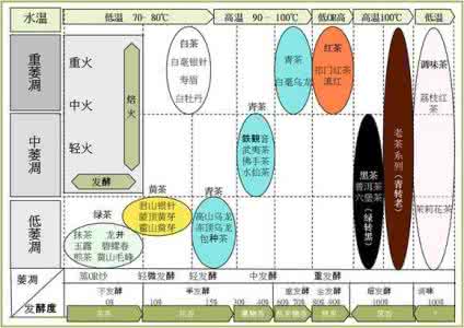 一张图看懂茶叶分类 一张图让你了解中国茶叶的分类