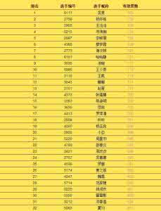 苹果6s价位 重庆苹果6s价位 看重庆装修报价 了解如何得到合适的价位