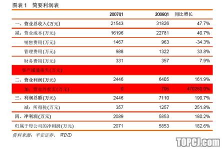 安利公司产品价目表 安利产品介绍及价格 哈空调公司介绍以及其产品价格