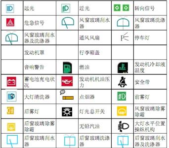 初中语文知识集锦 学汽车驾驶知识集锦  （下）