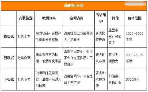 关键质量指标 油烟机关键的质量指标