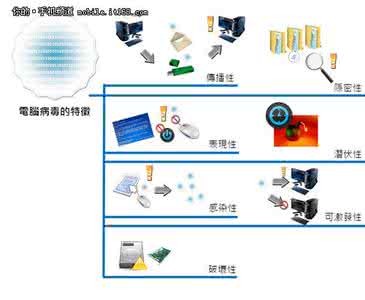 手机怎么防止广告 解析智能手机病毒现象与防范方法