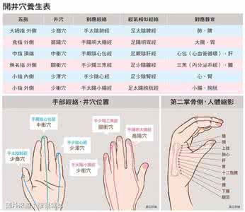 糖尿病的最佳疗法 中医师亲授糖尿病穴位疗法：每天这样按，疏通气血、调节阴阳！