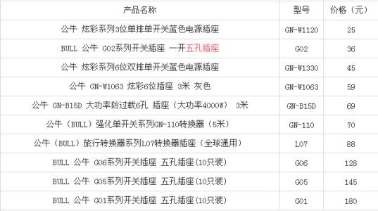 公牛插座价格表 公牛插座价格表 公牛插座价格是多少