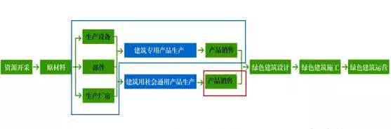 如何辨别翡翠饰品优劣 一张图看懂|如何简易辨别建筑材料优劣