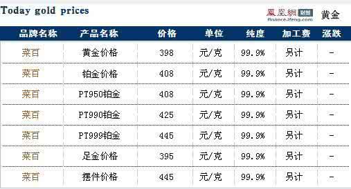 菜百今日黄金价格 菜百今日黄金价格 2014年12月9日菜百黄金价格今天多少一克