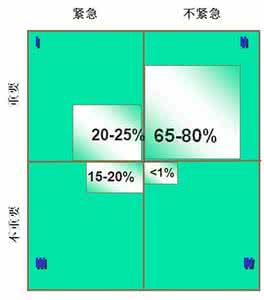 分数的意义教学策略 用80%的时间抓住80%分数的策略和方法