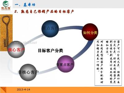产品销售策略 销售策略怎样完美的销售自己的产品 怎样推销自己的产品