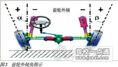 汽车方向跑偏的原因 方向跑偏 怎样去除汽车方向跑偏问题？