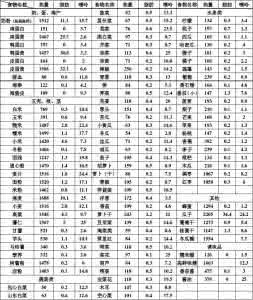 食物嘌呤含量表2017图 各種食物嘌呤含量比較(圖)