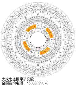 易经八卦入门知识 易经知识 【易经】基本知识_易经知识