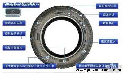 十大轮胎品牌排行榜 十大轮胎品牌排行榜 最新十大著名轮胎排行榜、国内卡客车轮胎排行榜