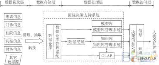 法院专网总体设计方案 法院信息决策支持系统的总体设计与搭建